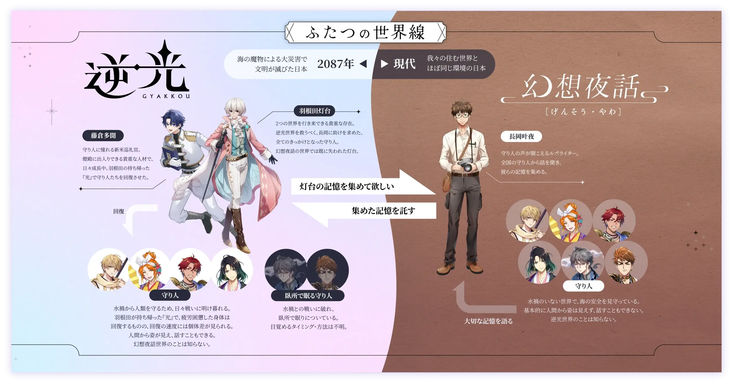 ふたつの世界線